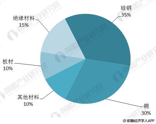 <strong>圖表2:2010-2017年中國全社會用電量及增長情況(單位:萬億千瓦時,%)</strong> 電力變壓器1