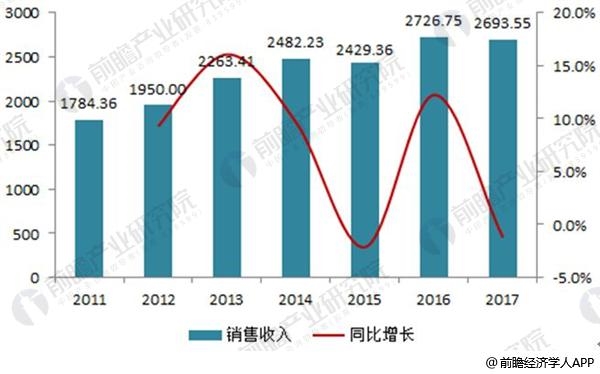 <strong>圖表5:2017年中國電力變壓器制造行業企業地區分布圖(單位:%)</strong> 電力變壓器4